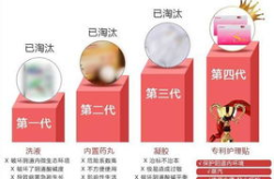 洁柔私密养护,洁柔私密养护专家解析